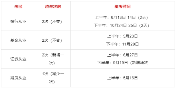 26年四从业考试