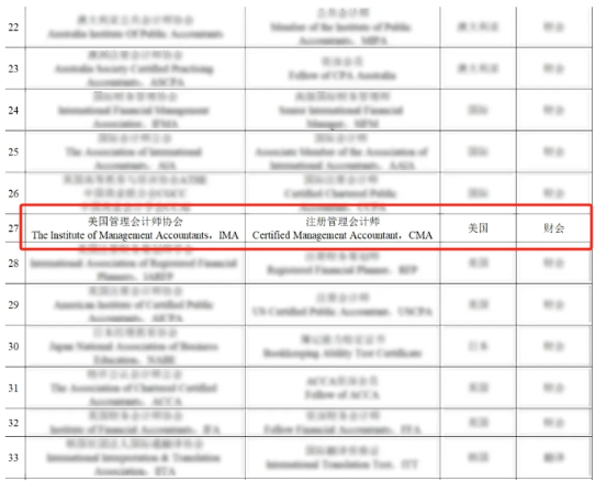 山东cma人才政策2