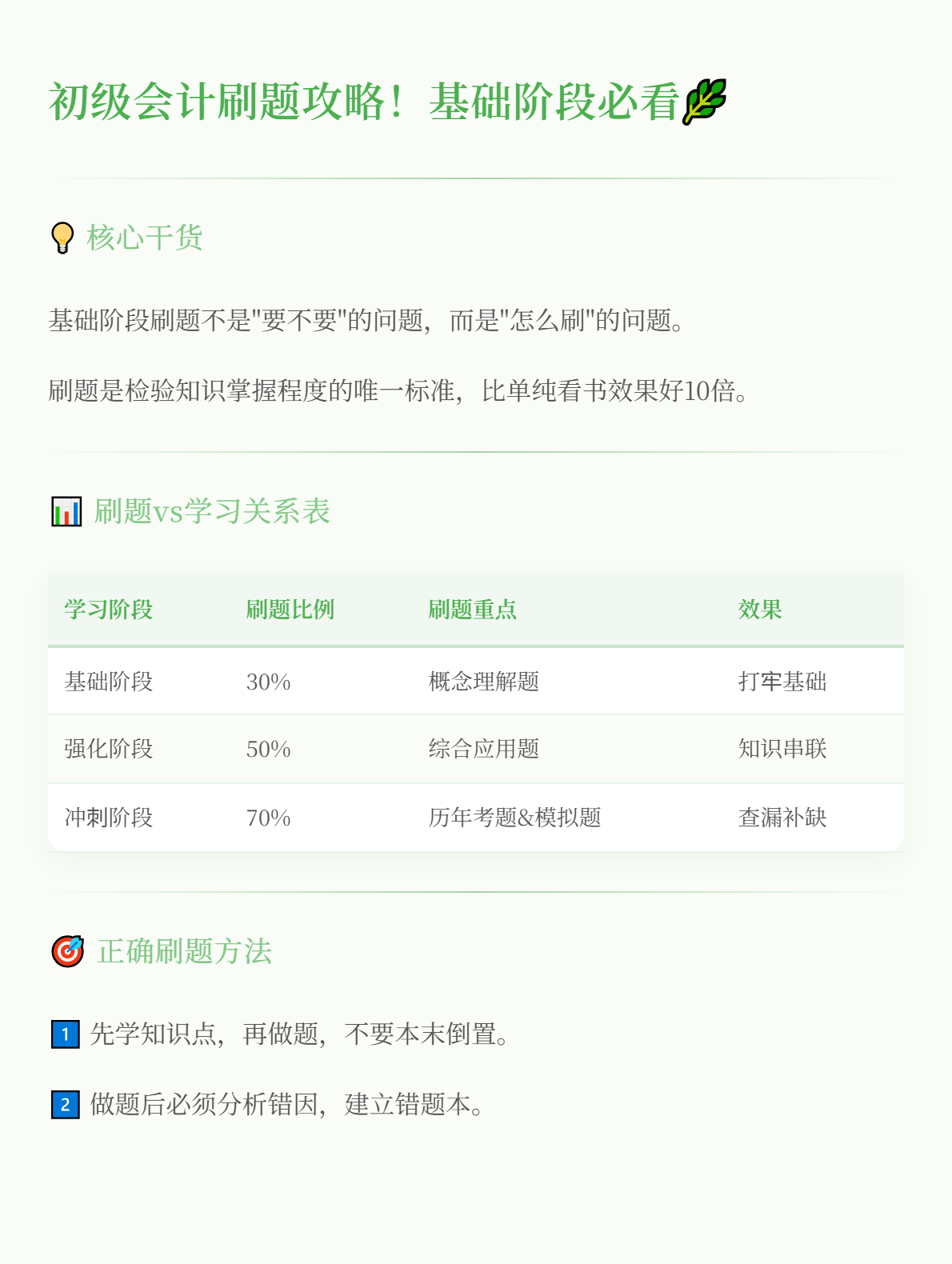 2026年初级会计基础阶段备考，有必要刷题吗？1