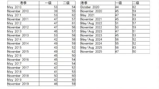 25.11frm通过率4 25.11frm通过率4