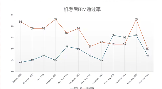 25.11frm通过率2 25.11frm通过率2