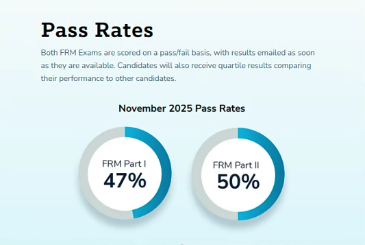 25.11frm通过率1 25.11frm通过率1