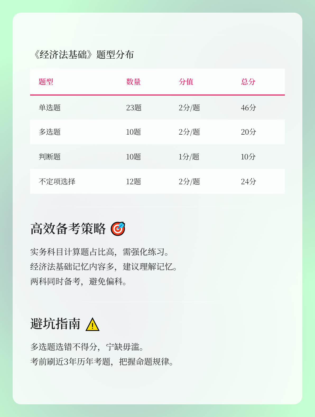 初级会计考试难吗？考试题型有哪些？2