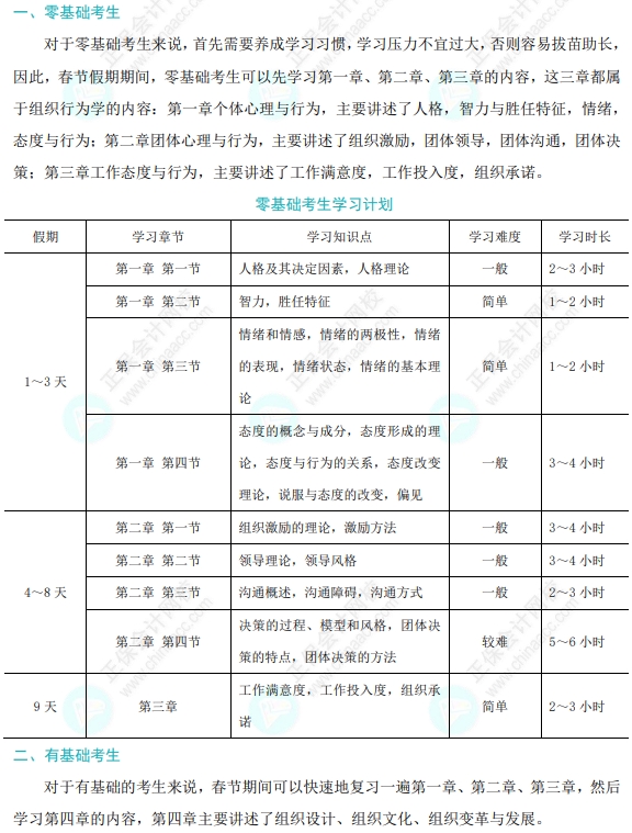 2026 年《高级人力资源管理》春节期间学习计划