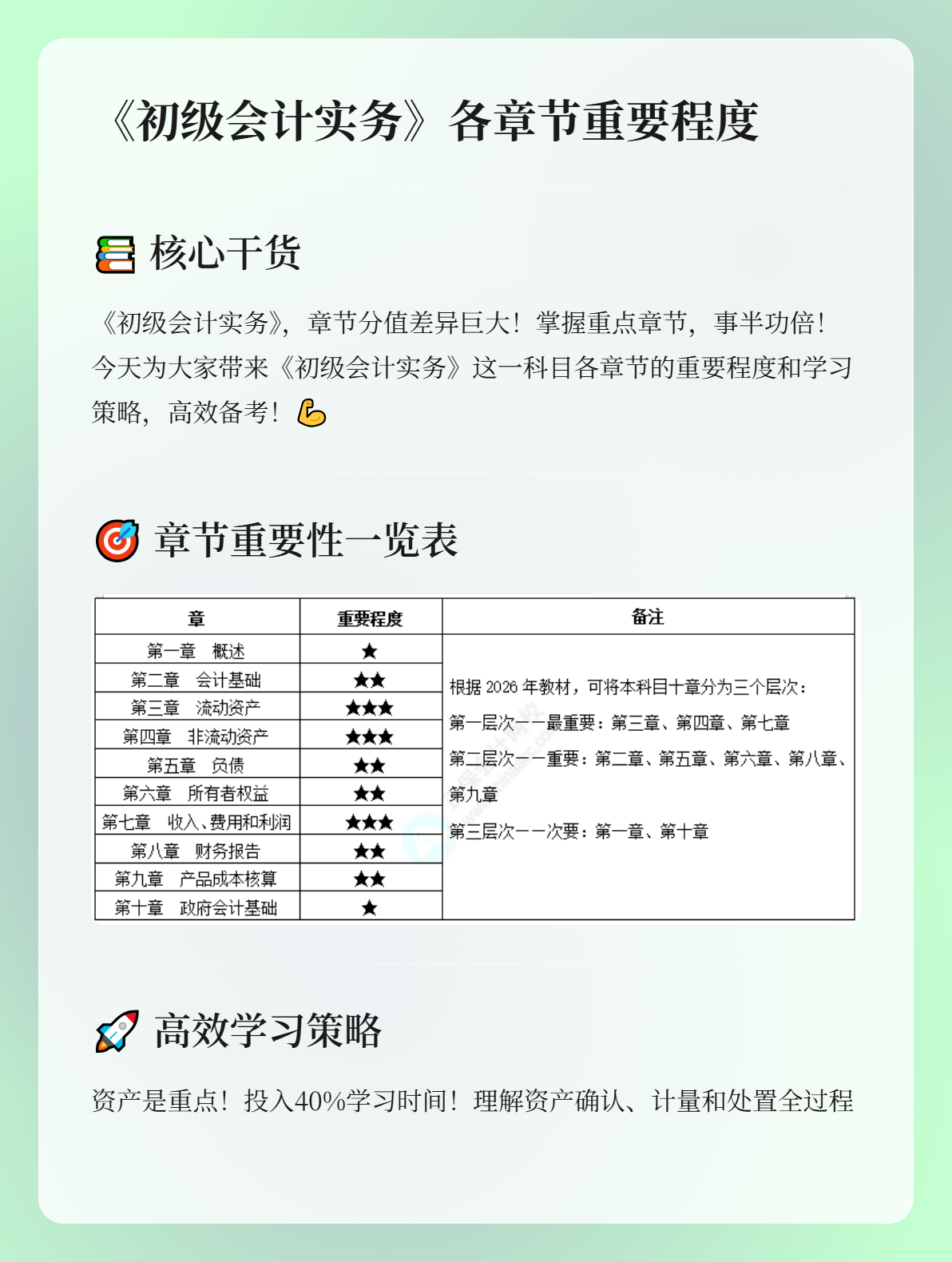 《初级会计实务》各章节重要程度及学习建议！1
