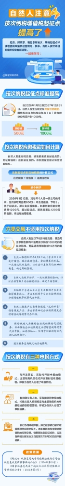 自然人注意！按次纳税增值税起征点提高了