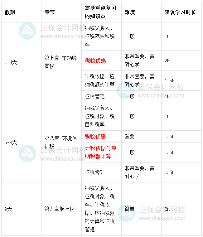 2026税务师《税法（一）》春节期间学习计划
