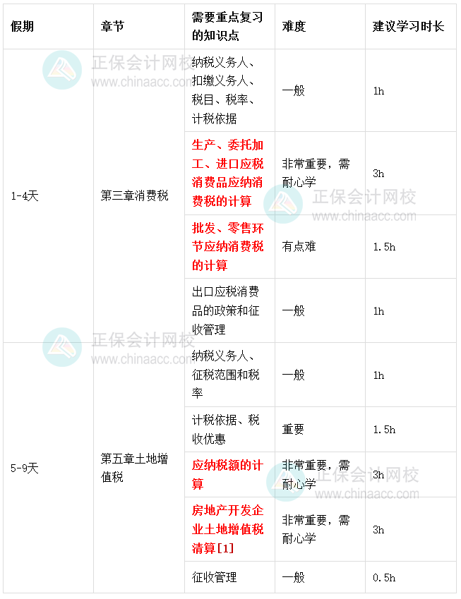 2026税务师《税法（一）》春节期间学习计划