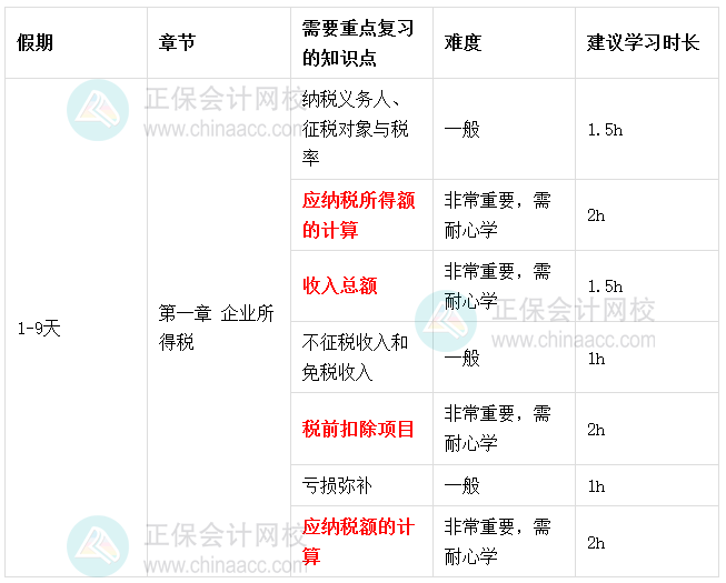2026税务师《税法（二）》春节期间学习计划