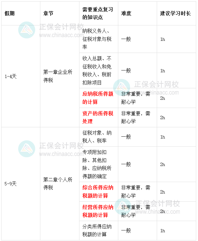 2026税务师《税法（二）》春节期间学习计划