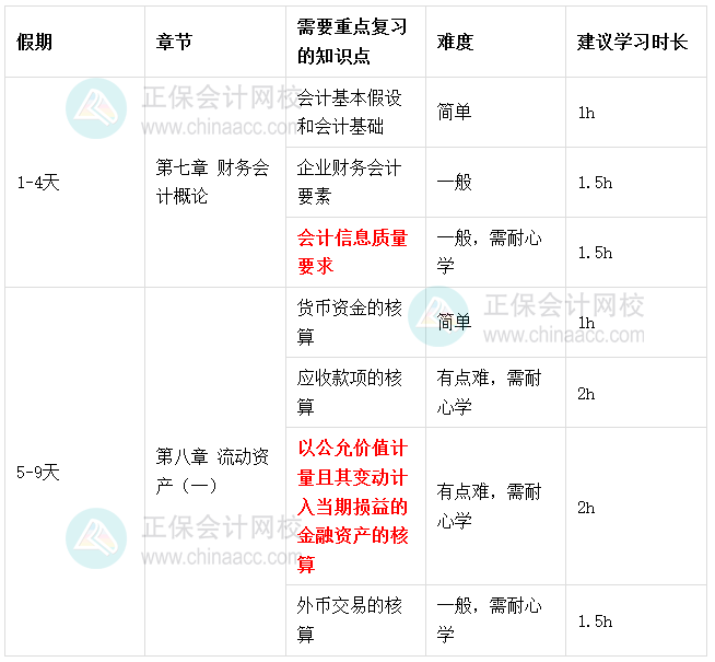 2026税务师《财务与会计》春节期间学习计划