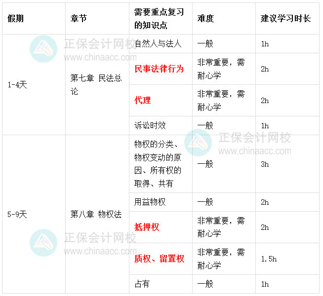 2026税务师《涉税服务相关法律》春节期间学习计划