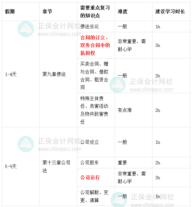 2026税务师《涉税服务相关法律》春节期间学习计划