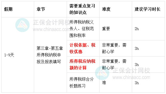 2026税务师《涉税服务实务》春节期间学习计划