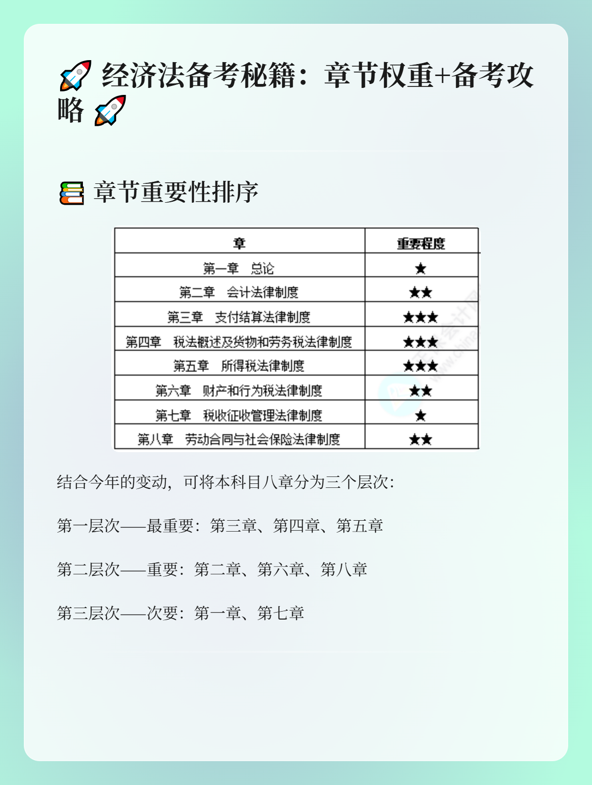 初级会计《经济法基础》各章节重要程度及学习建议！1