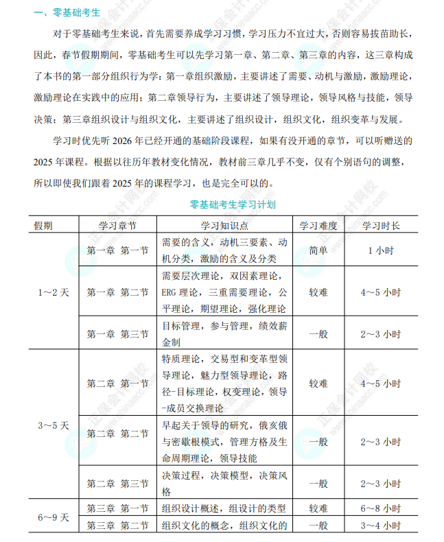 2026中级经济师《人力资源管理》春节期间学习计划