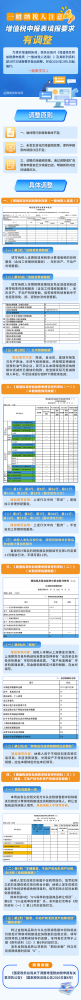 一般纳税人注意！增值税申报表填报要求有调整