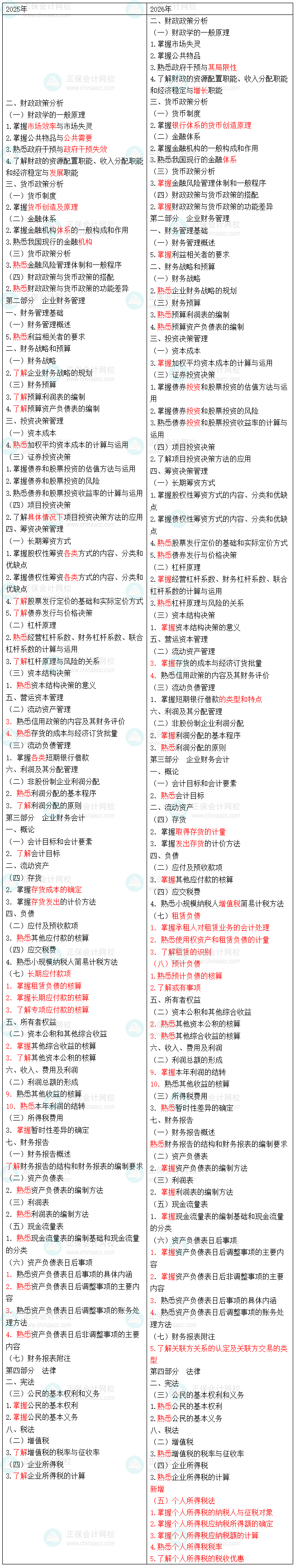 2026年中级审计师考试大纲变动分析