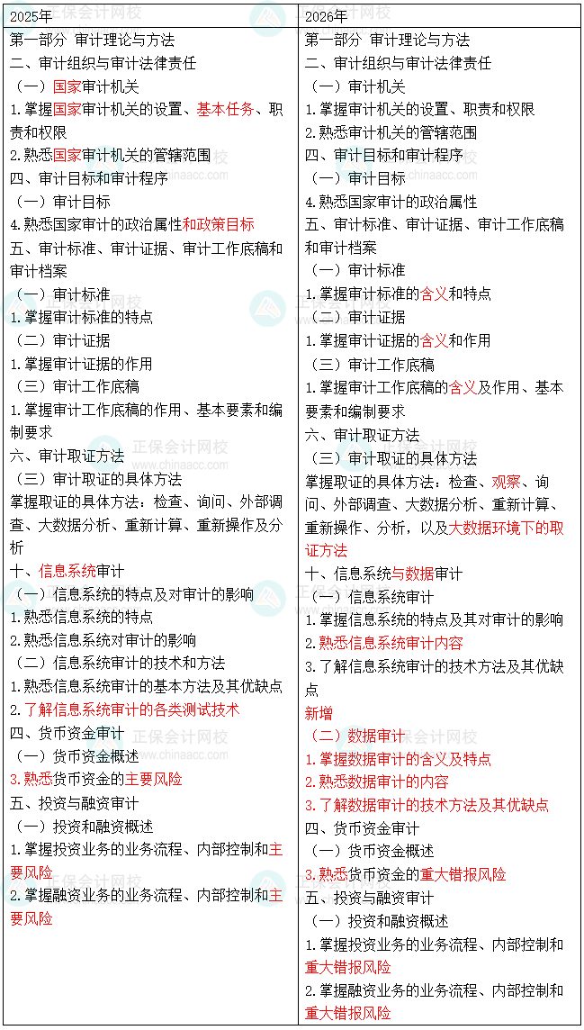2026年初级审计师考试大纲变动分析