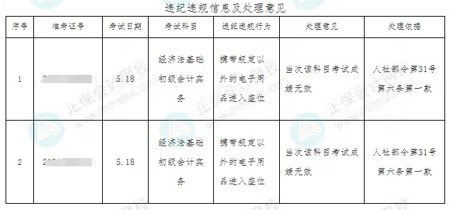 2人初级会计考试成绩无效！官方发布重要通知！2