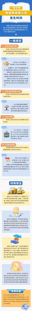 一图读懂：增值税纳税义务发生时间