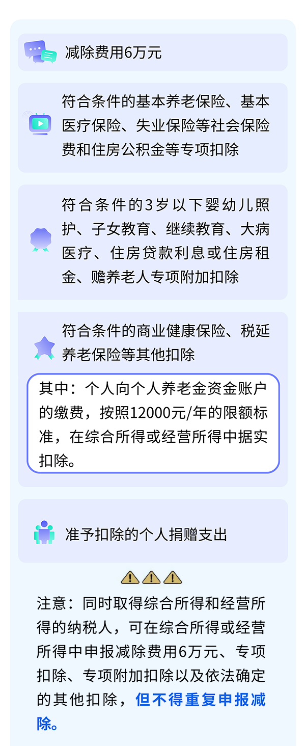 允许扣除的个人费用