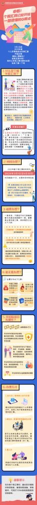 个税汇算已经开始，一图读懂核心要点