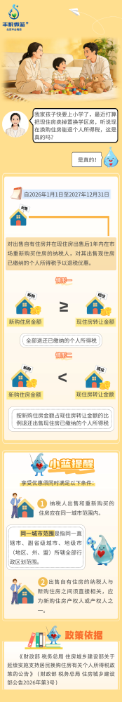 把现住房卖掉置换学区房，听说现在换购住房能退个人所得税？