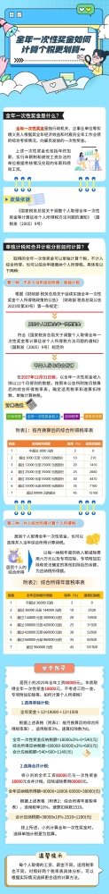 全年一次性奖金如何计算个税更划算~