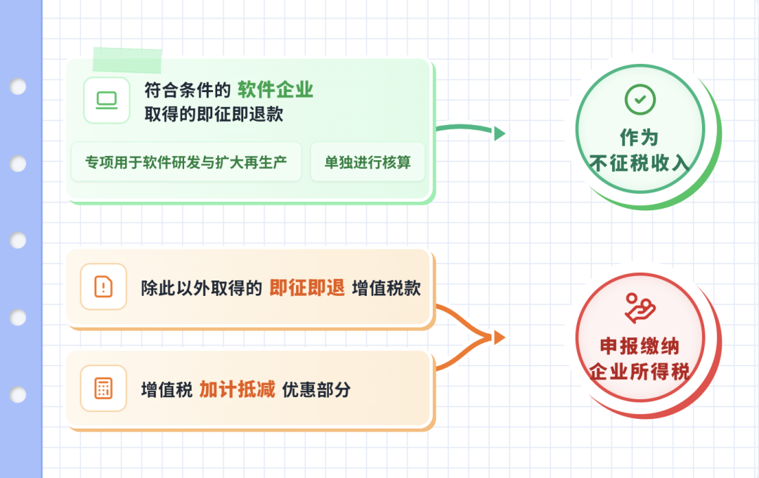 增值税加计抵减额和 增值税加计抵减额和
