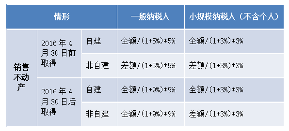 (一)纳税主体 (一)纳税主体