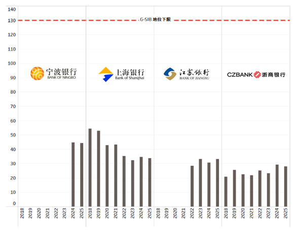宁波银行入全球系统 宁波银行入全球系统