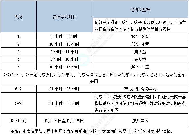 经济法基础计划表