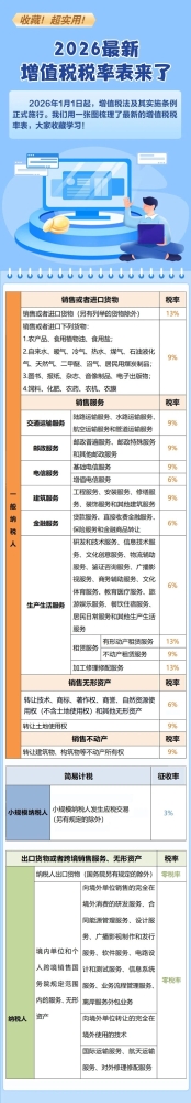 收藏！2026最新增值税税率表来了