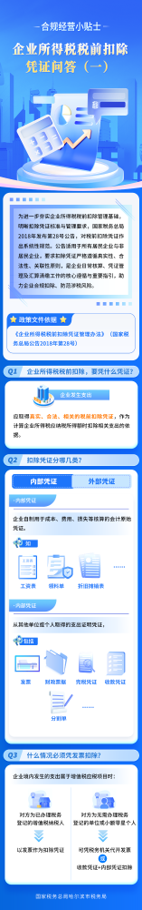 合规经营小贴士——企业所得税税前扣除凭证问答（一）