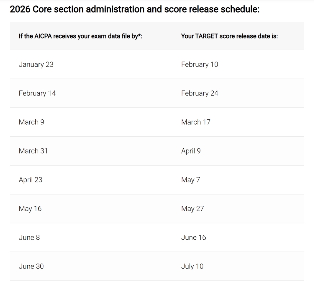 AICPA考试成绩公布日期