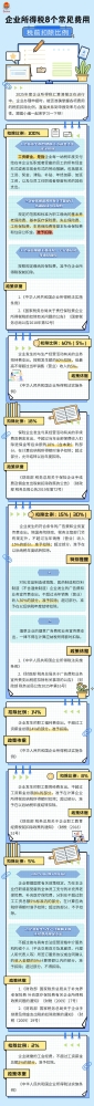 企业所得税8个常见费用税前扣除比例，一图说清！