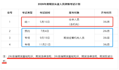 26年期货从业考试安排