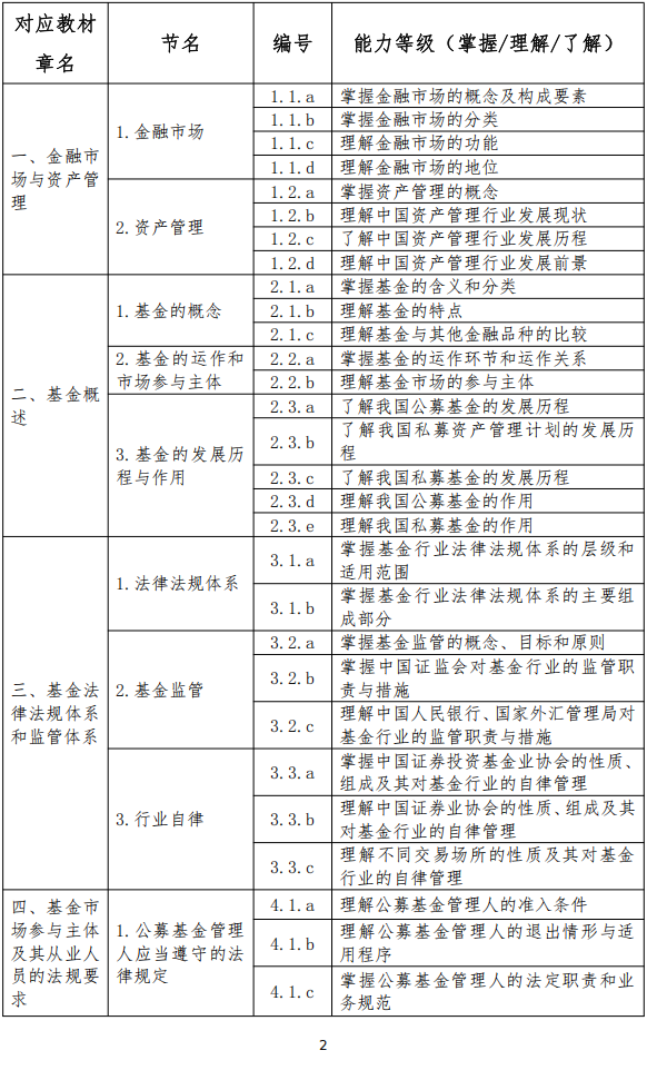 25年11月启用-基金新大纲1
