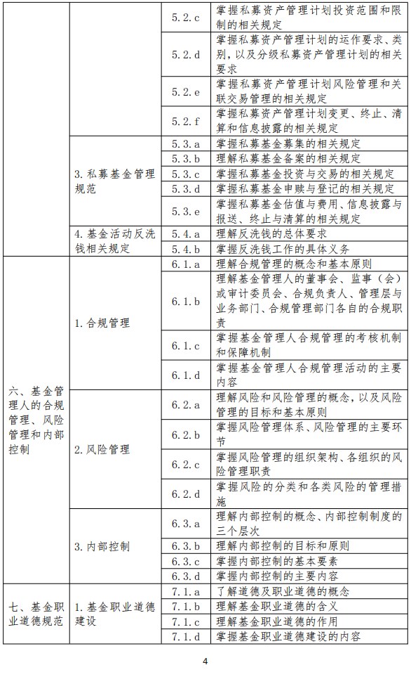 25年11月启用-基金新大纲3