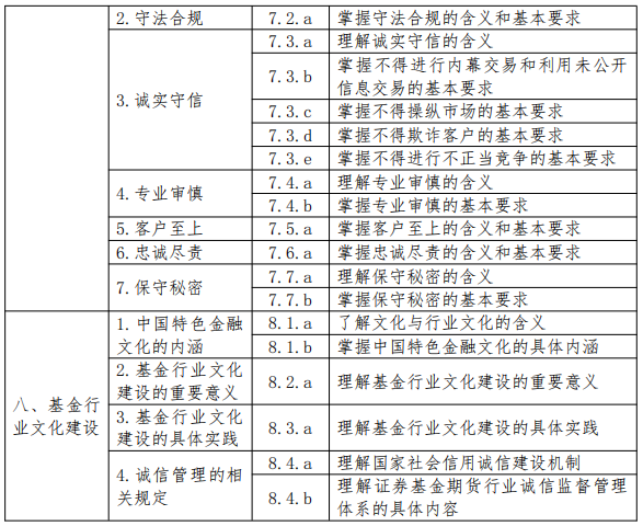25年11月启用-基金新大纲4