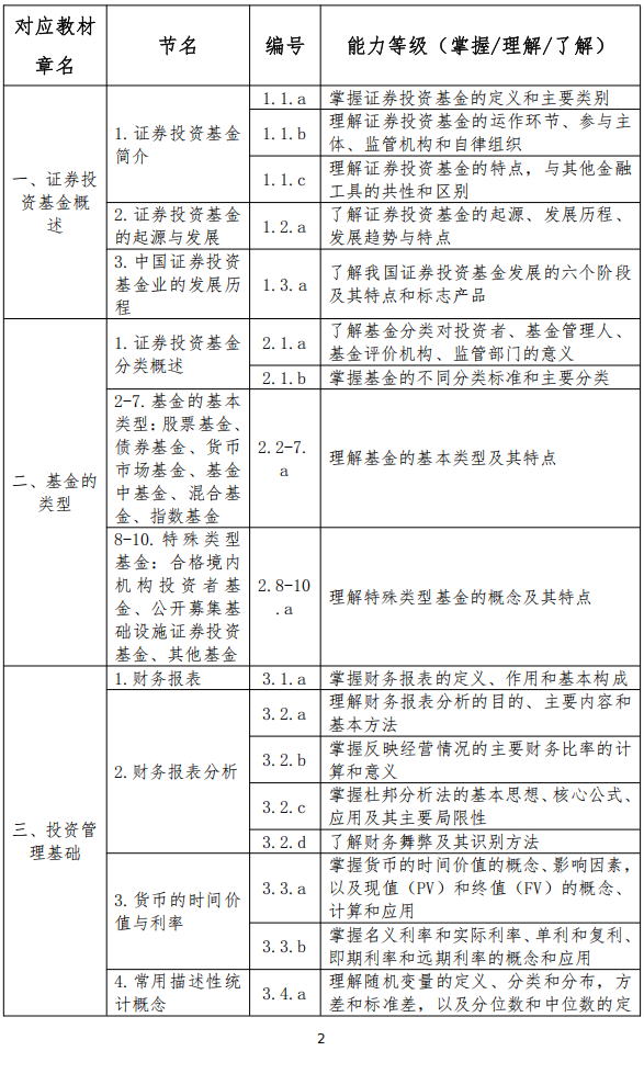 25年11月启用-基金新大纲-科目二1