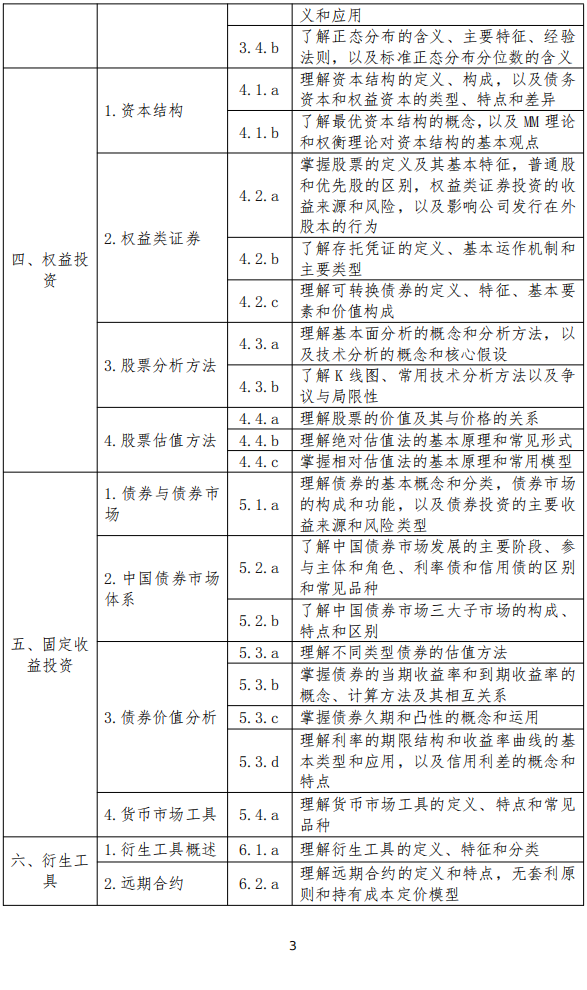 25年11月启用-基金新大纲-科目二2