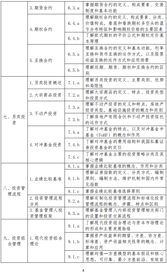 25年11月启用-基金新大纲-科目二3