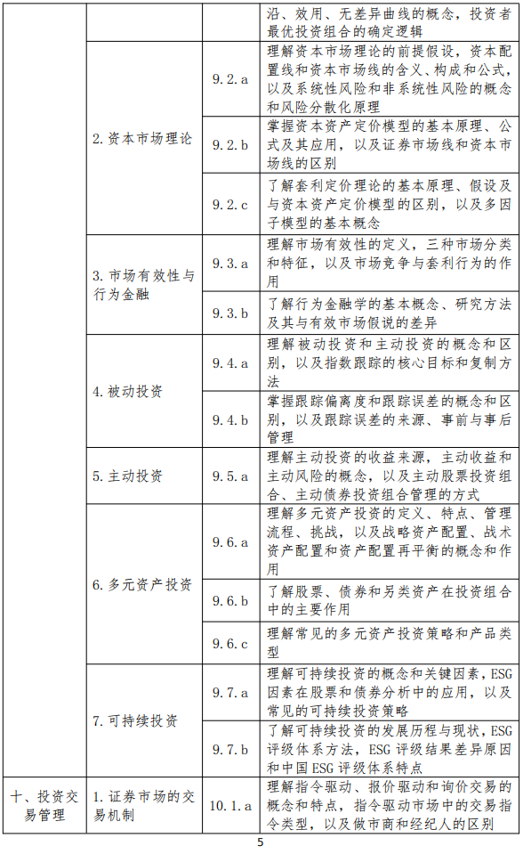 25年11月启用-基金新大纲-科目二4