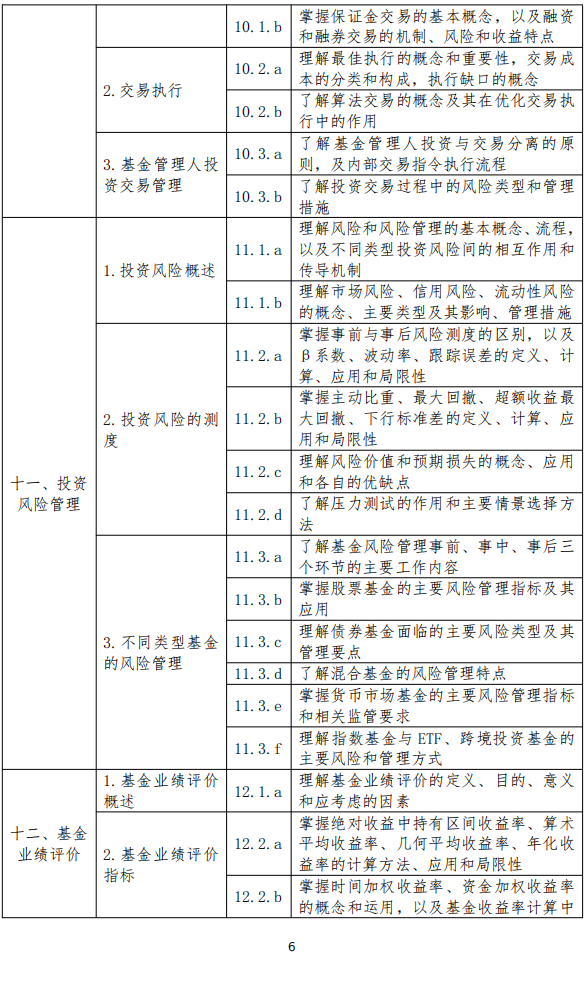 25年11月启用-基金新大纲-科目二5