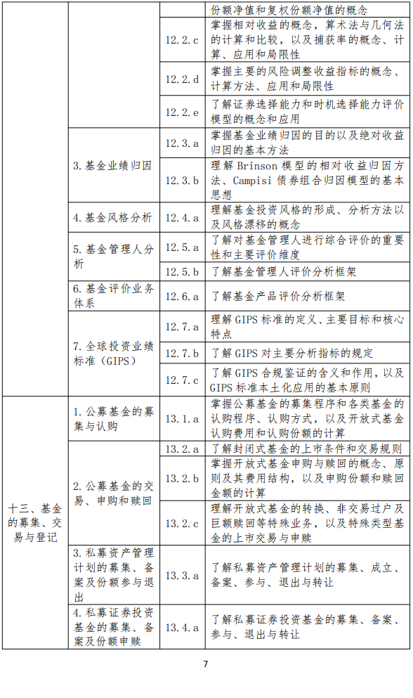 25年11月启用-基金新大纲-科目二6
