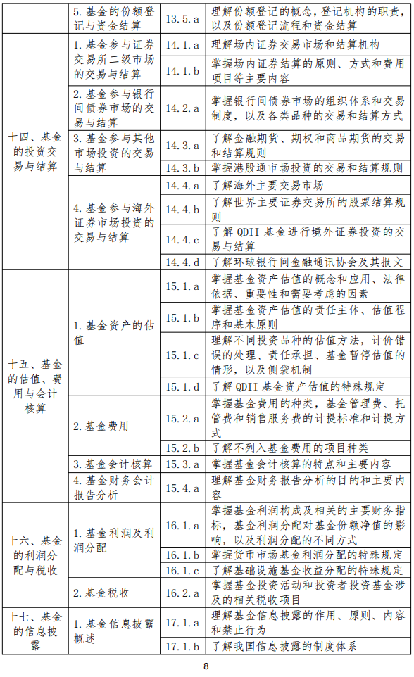 25年11月启用-基金新大纲-科目二7