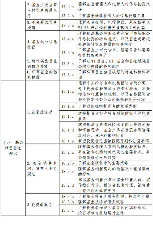 25年11月启用-基金新大纲-科目二8