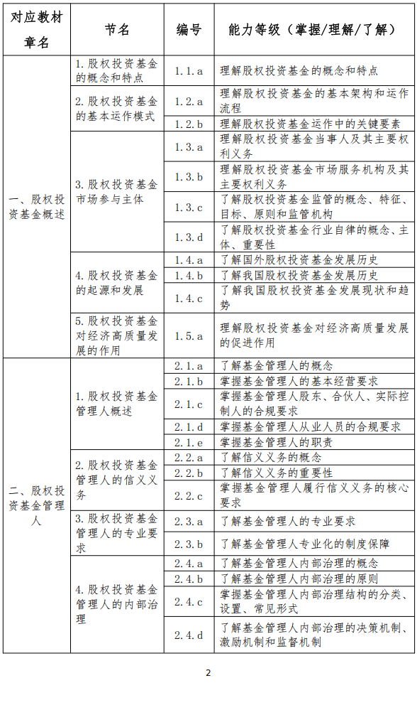 25年11月启用-基金新大纲-科目三1